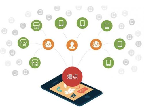咸丰为什么越来越多的企业通过软文营销来引流